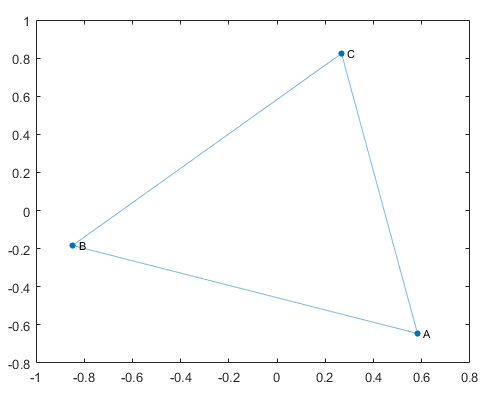 undirected-graph